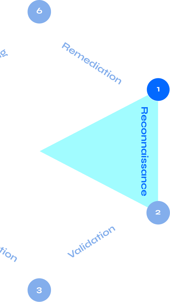 Cybermindr