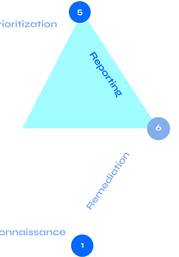 Cybermindr